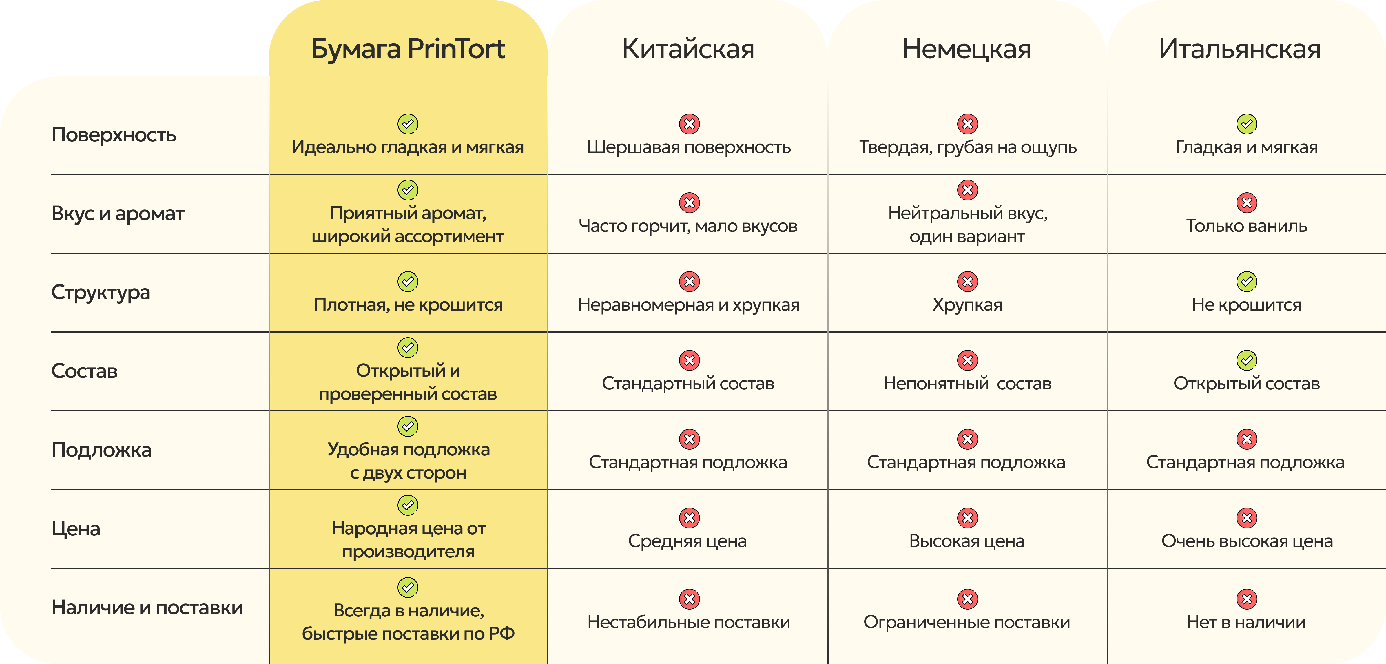 Сравнительная таблица PrinTort